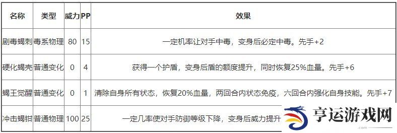 洛克王国魔萨尤斯什么技能 魔萨尤斯技能介绍