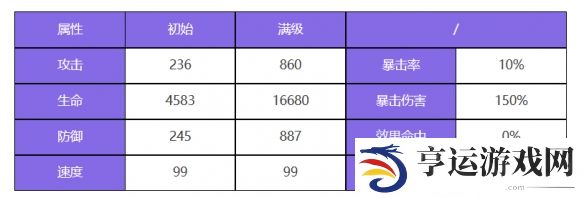 众神派对西王母角色怎么样 西王母金玉瑶角色介绍