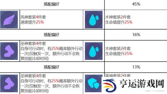 众神派对西王母角色怎么样 西王母金玉瑶角色介绍