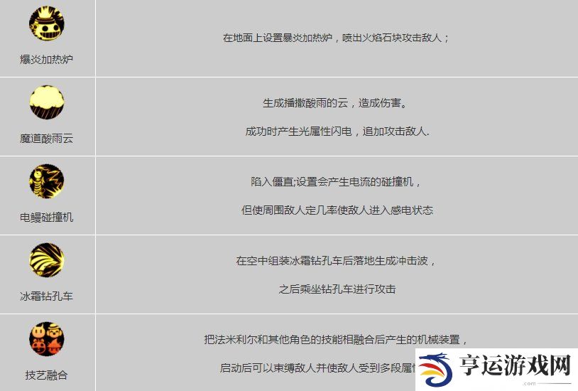 DNF手游魔道攻略大全 DNF手游魔道攻略最新