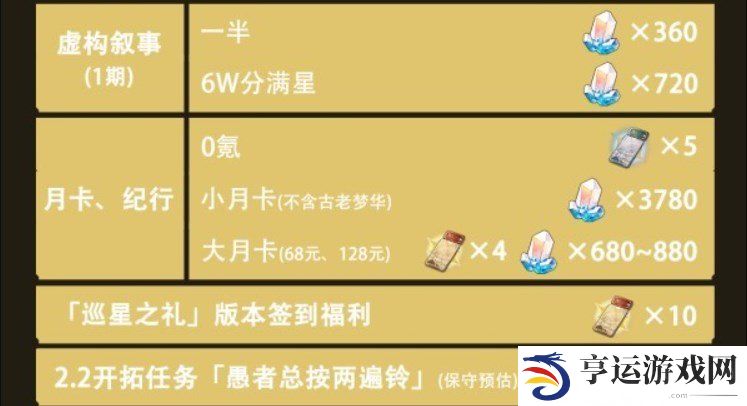 崩铁2.2版本能有多少星琼 2.2版本星琼统计