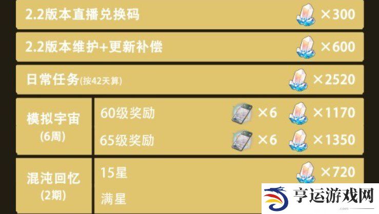 崩铁2.2版本能有多少星琼 2.2版本星琼统计