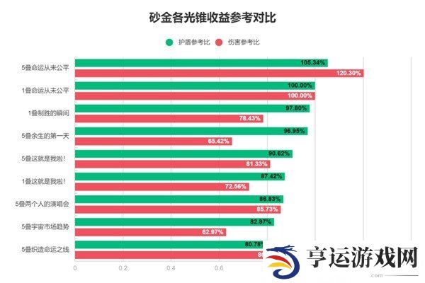 崩铁砂金怎么培养 崩坏星穹铁道砂金培养攻略
