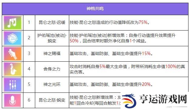 众神派对西王母角色怎么样 西王母金玉瑶角色介绍