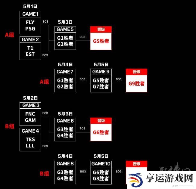 英雄联盟2024msi赛程时间是怎么安排的 2024msi赛程时间表介绍