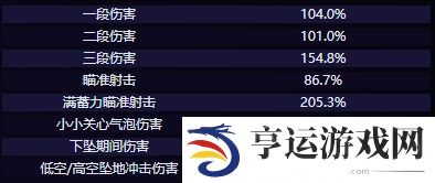 4.7希格雯技能是什么 原神希格雯技能介绍