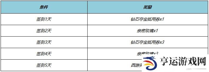 王者荣耀梦回西游主题活动一览 西游记联动皮肤限时返场
