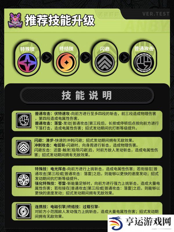 绝区零安比角色音擎驱动盘怎么搭配 安比音擎配队全攻略