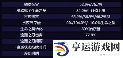 原神克洛琳德技能是什么 克洛琳德技能爆料