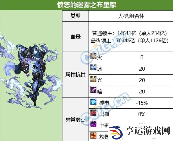 雾神尼困难模式机制 雾神尼困难愤怒的迷雾之布里穆怎么打