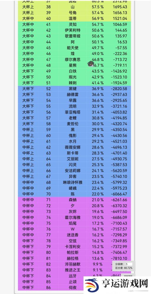 明日方舟十大最废六星  明日方舟6星强度排行