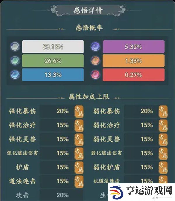 寻道大千天地法则洗什么属性 寻道大千天地法则怎么选择
