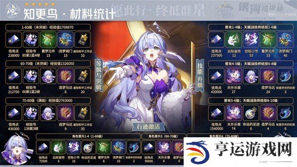 崩坏星穹铁道知更鸟角色及专武材料一览 崩坏星穹铁道知更鸟爆料