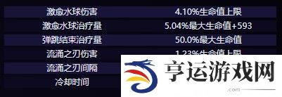 4.7希格雯技能是什么 原神希格雯技能介绍