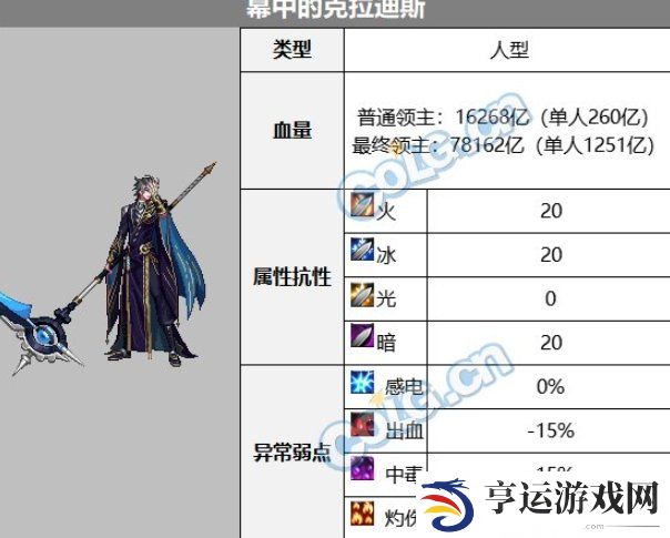 雾神尼困难模式机制 雾神尼困难幕中的克拉迪斯怎么打