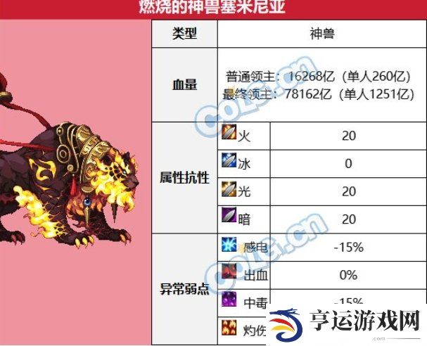 雾神尼困难模式机制 雾神尼困难燃烧的神兽塞米尼亚怎么打