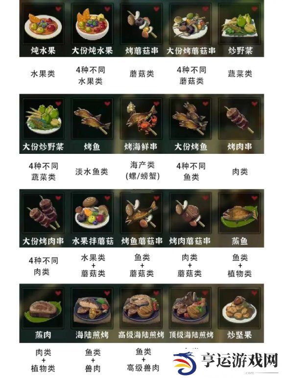 塞尔达传说荒野之息利摩纳神庙攻略 荒野之息烹饪合成表
