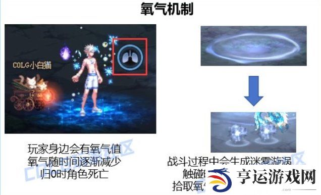 雾神尼困难模式机制 雾神尼困难愤怒的迷雾之布里穆怎么打