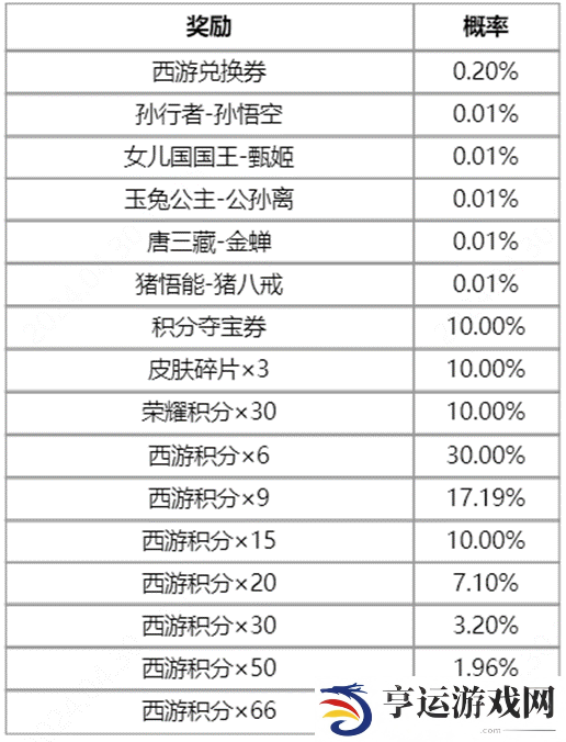 王者荣耀梦回西游主题活动一览 西游记联动皮肤限时返场