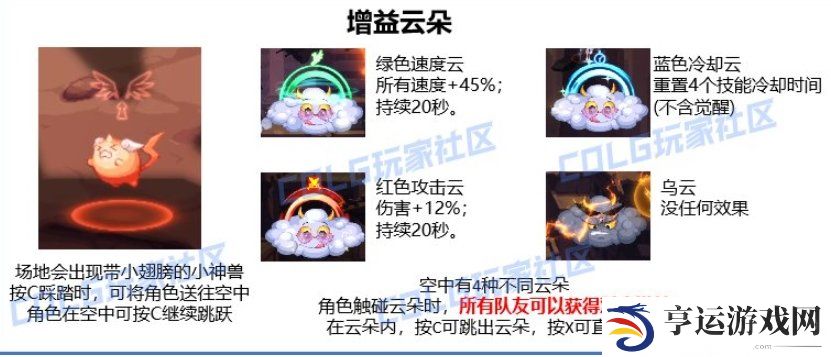 雾神尼困难模式机制 雾神尼困难闪亮之狄安娜怎么打
