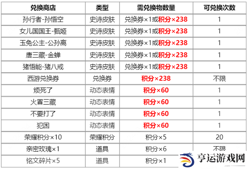 王者荣耀梦回西游主题活动一览 西游记联动皮肤限时返场