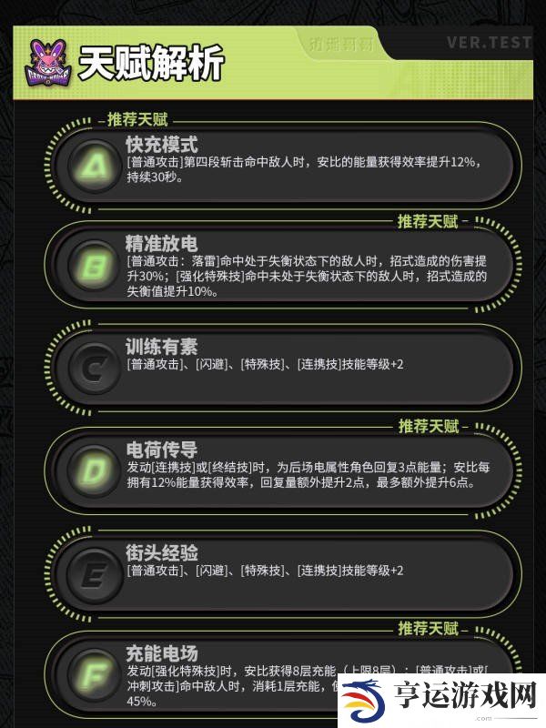 绝区零安比角色音擎驱动盘怎么搭配 安比音擎配队全攻略