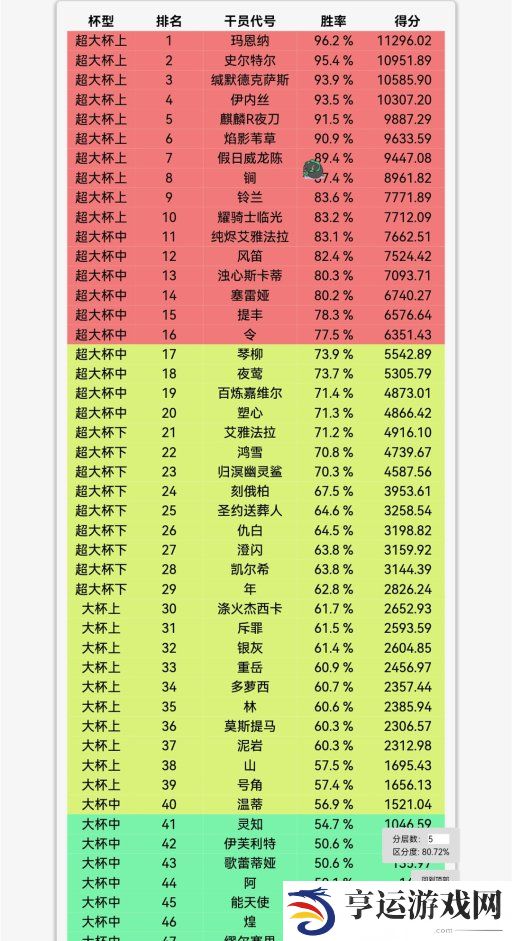 明日方舟十大最废六星  明日方舟6星强度排行