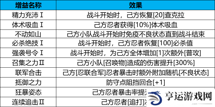火影忍者：忍者新世代守护木叶怎么玩 守护木叶玩法攻略大全