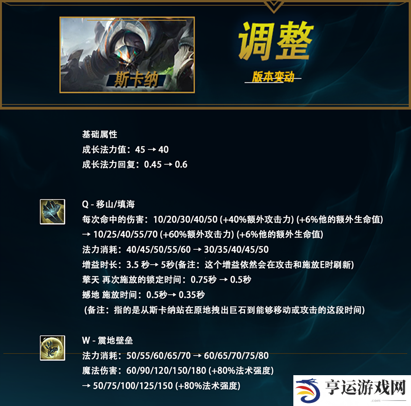 lol季中赛版本即将到来 部分英雄技能和地图资源更新一览