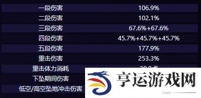 原神克洛琳德技能是什么 克洛琳德技能爆料