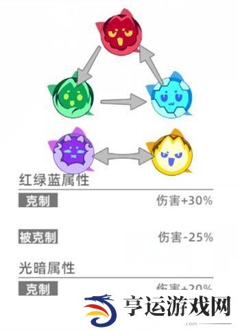 猫之城职业都有哪些 猫之城职业攻略一览