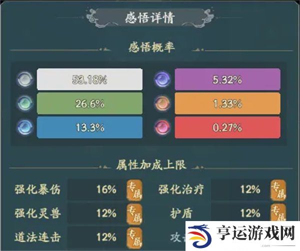寻道大千天地法则洗什么属性 寻道大千天地法则怎么选择