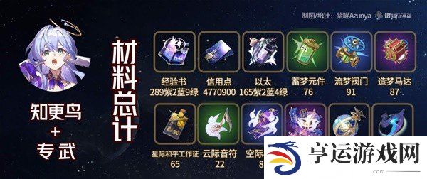 崩坏星穹铁道知更鸟角色及专武材料一览 崩坏星穹铁道知更鸟爆料