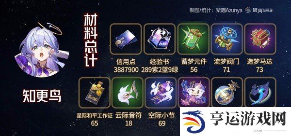 崩坏星穹铁道知更鸟角色及专武材料一览 崩坏星穹铁道知更鸟爆料
