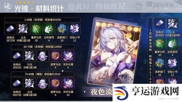 崩坏星穹铁道知更鸟角色及专武材料一览 崩坏星穹铁道知更鸟爆料