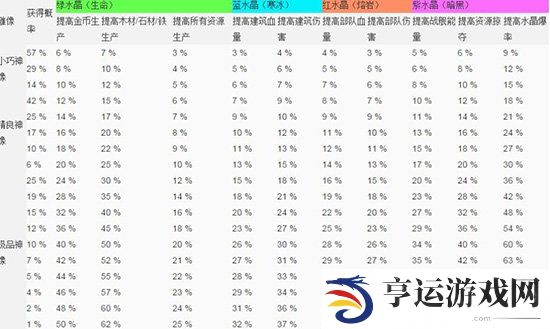 海岛奇兵新手流派推荐 海岛奇兵新手流派攻略