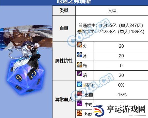 雾神尼困难模式机制 雾神尼困难厄运之弗瑞斯怎么打
