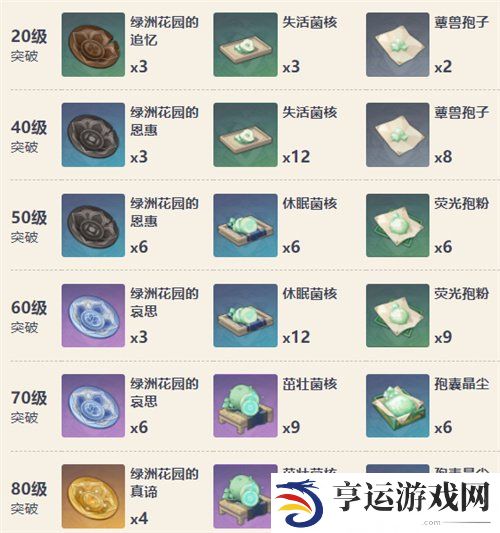 原神流浪的晚星怎么获取 流浪的晚星获取攻略一览