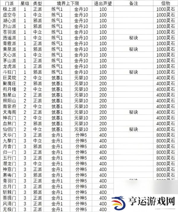 想不想修真门派大全及境界 想不想修真门派都有哪些