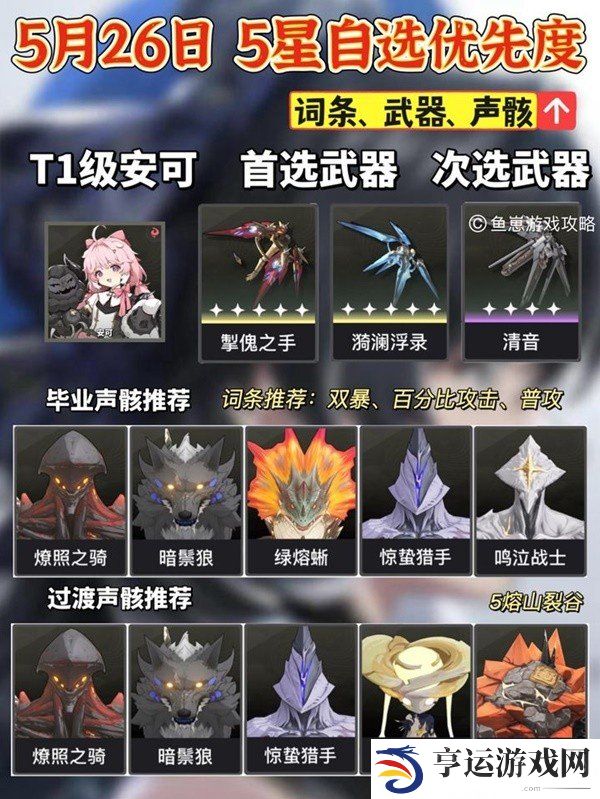 鸣潮5星自选推荐及养成建议 鸣潮5星角色选择介绍