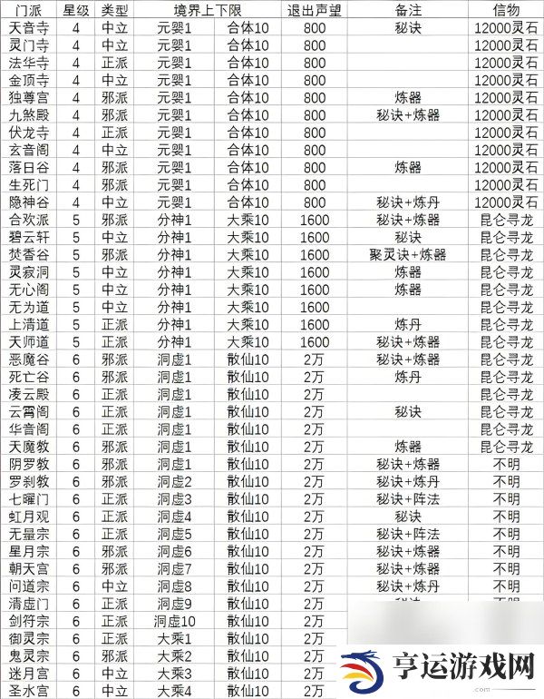 想不想修真门派大全及境界 想不想修真门派都有哪些