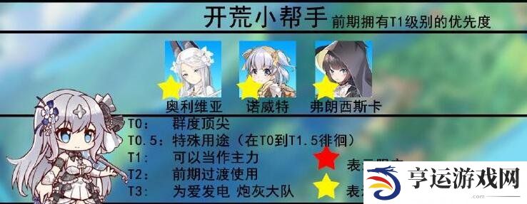 伊甸园的骄傲2024最新攻略 伊甸园的骄傲萌新玩法攻略