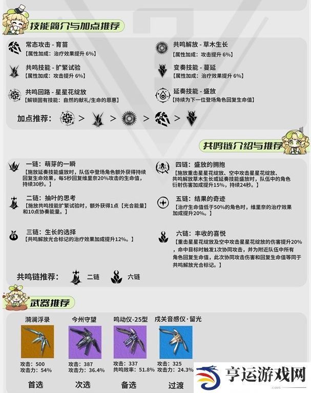 鸣潮维里奈培养一图流 鸣潮维里奈武器、声骸选择与队伍搭配推荐
