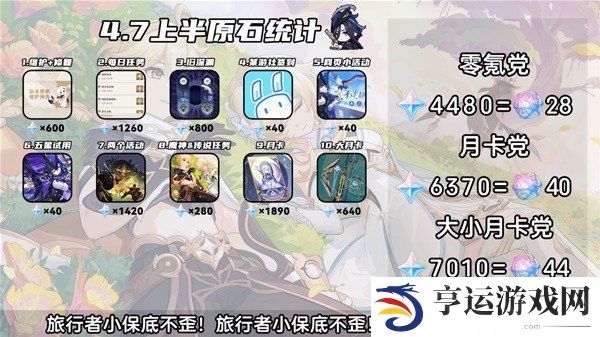 原神4.7版本上半有哪些活动 原神4.7版本上半活动一览