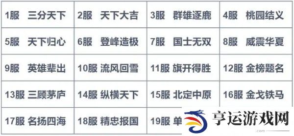 三国谋定天下公测时间是什么时候 首批服务名称公布