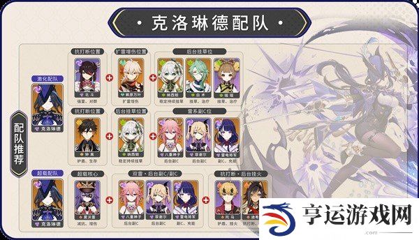 原神克洛琳德应该怎么样 克洛琳德全面培养攻略