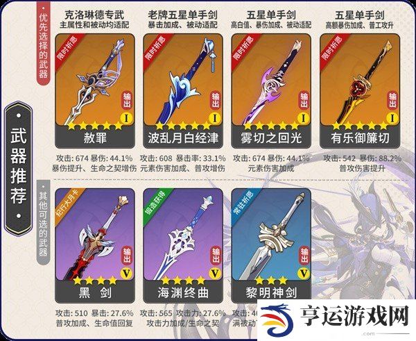 原神克洛琳德应该怎么样 克洛琳德全面培养攻略