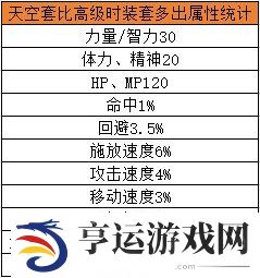 DNF手游当前版本天空合成指南 DNF手游最高性价比合天空方式