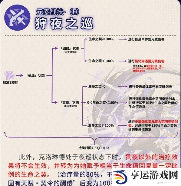 原神克洛琳德应该怎么样 克洛琳德全面培养攻略