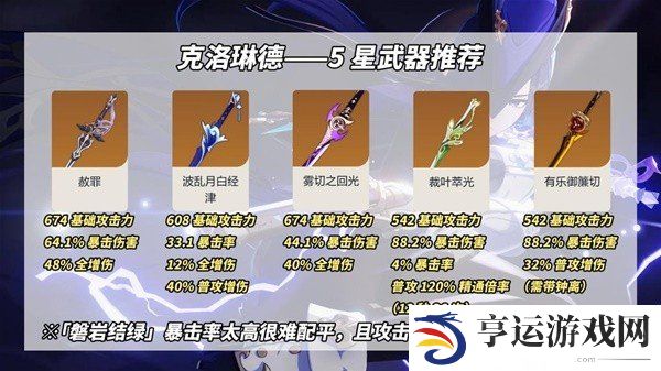 原神赦罪和筑云厉害吗 原神4.7上半新增武器强度分析攻略